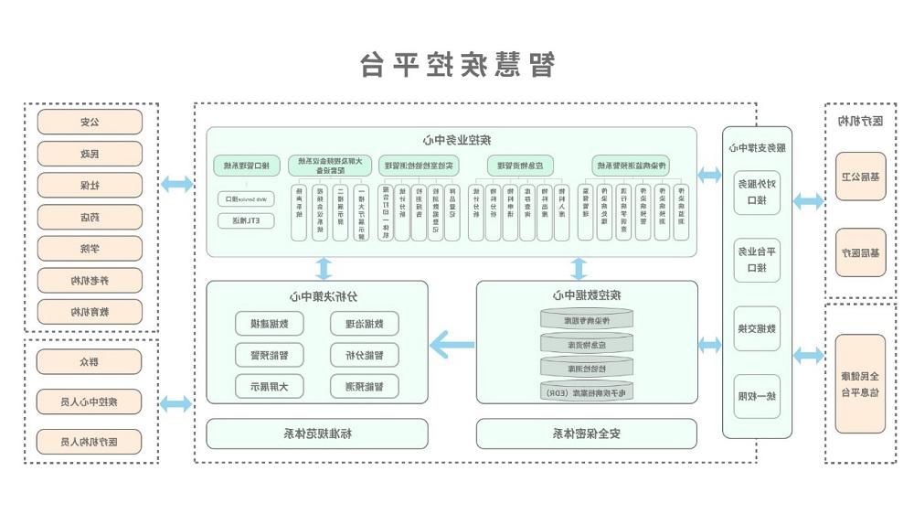 <a href='http://lrw5.fatemeeting.com'>太阳城官方网站</a>智慧疾控平台总体架构图